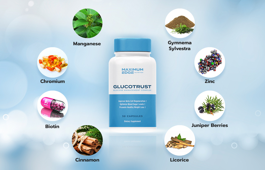 glucotrust ingredients 1 - Type two Diabetes - What Happens If Your Blood Sugar Isn't Managed Well?